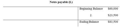 Access Card To Accompany Financial Accounting Niagara County Community College Acc 116 2-semester Access Phillips, Chapter 3, Problem 3.1COP , additional homework tip  13
