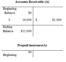 Fundamentals of Financial Accounting - With Access, Chapter 3, Problem 3.3PA , additional homework tip  2