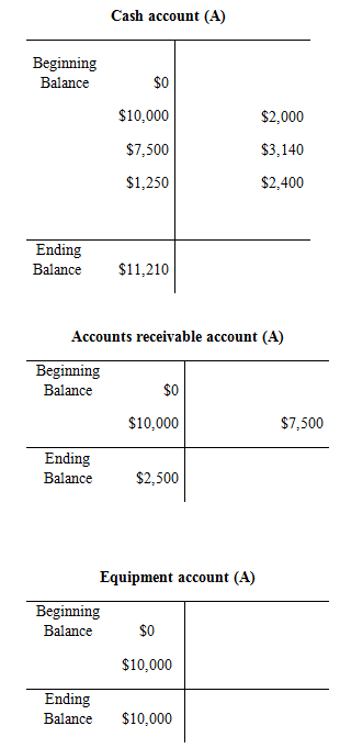 FUND. OF FINANCIAL ACCT.-CONNECT ACCESS, Chapter 4, Problem 1COP , additional homework tip  1