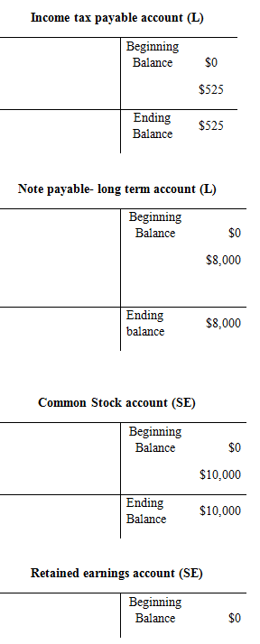 FUND. OF FINANCIAL ACCT. (LL) W/CONNECT, Chapter 4, Problem 1COP , additional homework tip  3