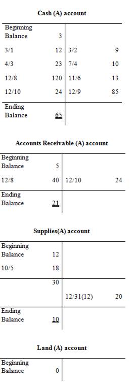 EBK FUNDAMENTALS OF FINANCIAL ACCOUNTIN, Chapter 4, Problem 4.2COP , additional homework tip  1