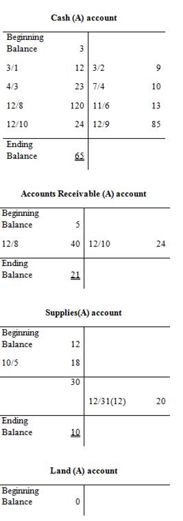 FUND OF FIN ACCT W/CONNECT (LL)>CUSTOM, Chapter 4, Problem 4.2COP , additional homework tip  2