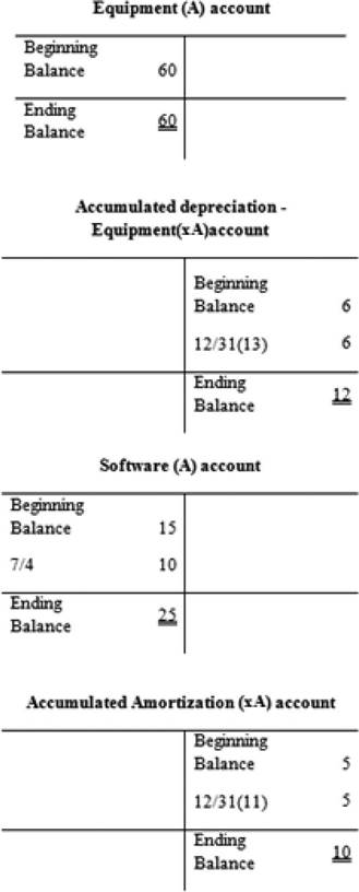 Fundamentals of Financial Accounting (No connect), Chapter 4, Problem 4.2COP , additional homework tip  3