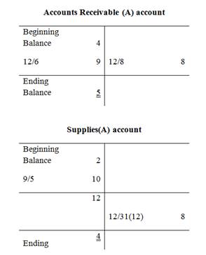 Fundementals of Financial Accounting- Marist College with access code, Chapter 4, Problem 4.4COP , additional homework tip  2