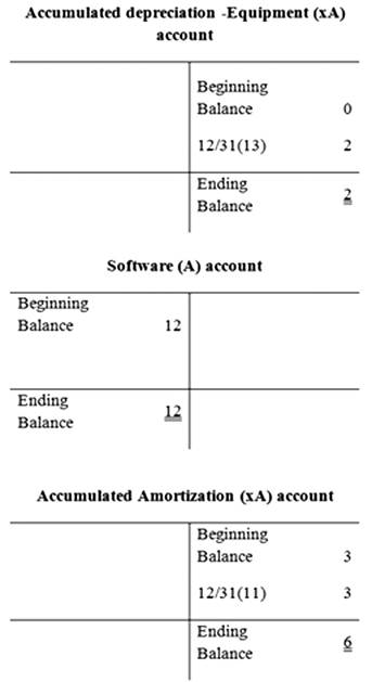Fundamentals of Financial Accounting (No connect), Chapter 4, Problem 4.4COP , additional homework tip  3