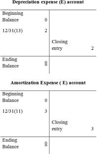 Fundementals of Financial Accounting- Marist College with access code, Chapter 4, Problem 4.4COP , additional homework tip  6