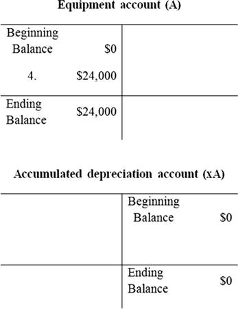 Fundamentals of Financial Accounting, Chapter 4, Problem 4.6COP , additional homework tip  3