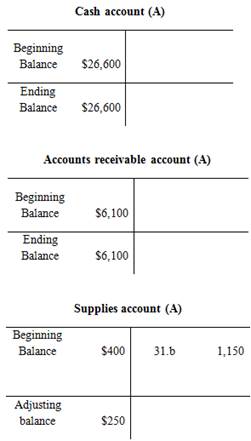 Fundamentals Of Financial Accounting, Chapter 4, Problem 6COP , additional homework tip  10