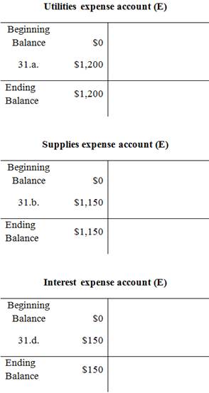FUND FINCL ACCT (LL) W/CONNECT >IB<, Chapter 4, Problem 6COP , additional homework tip  15