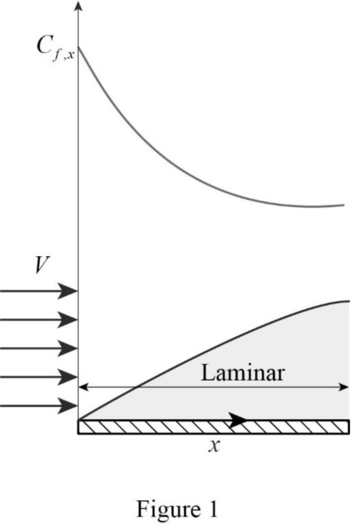 Loose Leaf For Fundamentals Of Thermal-fluid Sciences Format: Looseleaf, Chapter 15, Problem 1P 