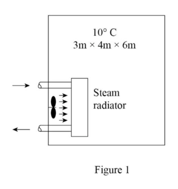 Fundamentals of Thermal-Fluid Sciences, Chapter 5, Problem 111RQ 