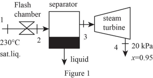 Fundamentals Of Thermal-fluid Sciences In Si Units, Chapter 6, Problem 168RQ 