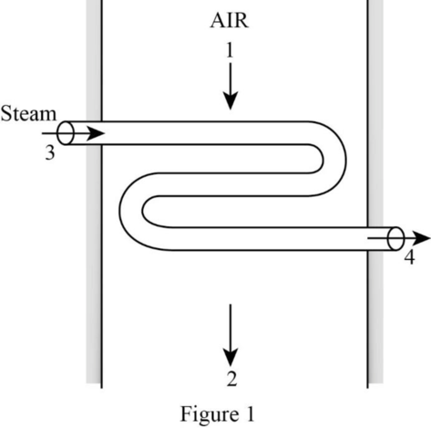 Fundamentals of Thermal-Fluid Sciences, Chapter 6, Problem 73P 