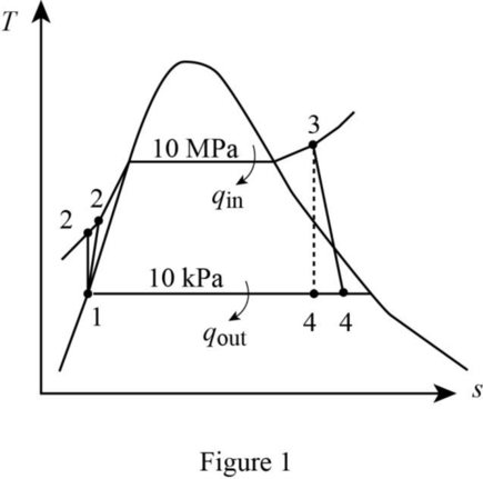 Loose Leaf For Fundamentals Of Thermal-fluid Sciences Format: Looseleaf, Chapter 9, Problem 112P 
