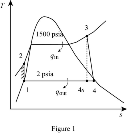Loose Leaf For Fundamentals Of Thermal-fluid Sciences Format: Looseleaf, Chapter 9, Problem 113P 