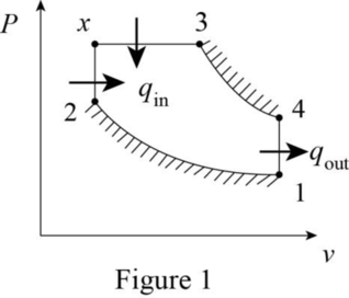 FUND. OF THERMAL-FLUID SCIENCES CONNECT, Chapter 9, Problem 57P 