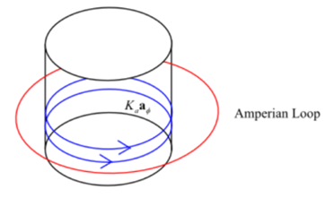 Engineering Electromagnetics, Chapter 7, Problem 7.13P , additional homework tip  1