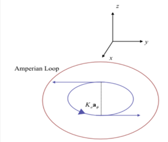 Engineering Electromagnetics, Chapter 7, Problem 7.13P , additional homework tip  6