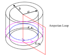 Engineering Electromagnetics, Chapter 7, Problem 7.13P , additional homework tip  7