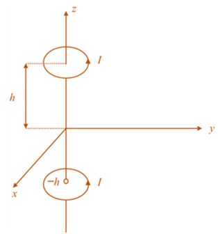 Loose Leaf For Engineering Electromagnetics, Chapter 7, Problem 7.4P , additional homework tip  2