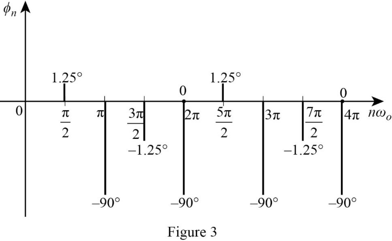 FUND.OF ELECTRIC CIRCUITS(LL)-W/CONNECT, Chapter 17, Problem 3P , additional homework tip  3