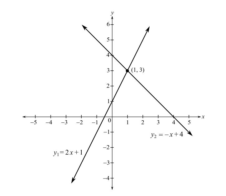 PRECALCULUS:LL, Chapter 1, Problem 54RE 