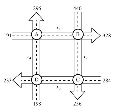 MAT 171 ACCESS CODE, Chapter 9.2, Problem 48PE , additional homework tip  1