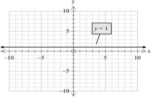 College Algebra Essentials, Chapter 2, Problem 1PRE 