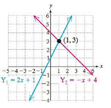College Algebra Essentials, Chapter 2, Problem 54RE , additional homework tip  1