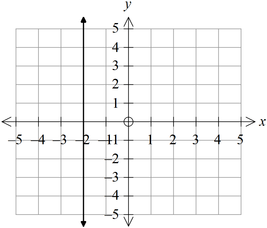 College Algebra Essentials, Chapter 2.1, Problem 47PE 