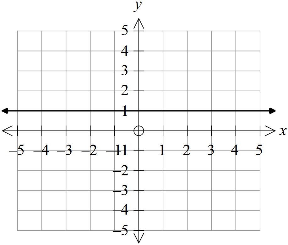 College Algebra Essentials, Chapter 2.1, Problem 48PE 