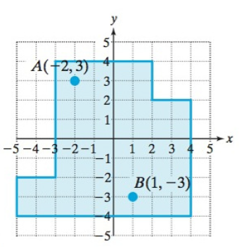 College Algebra Essentials, Chapter 2.1, Problem 68PE , additional homework tip  2
