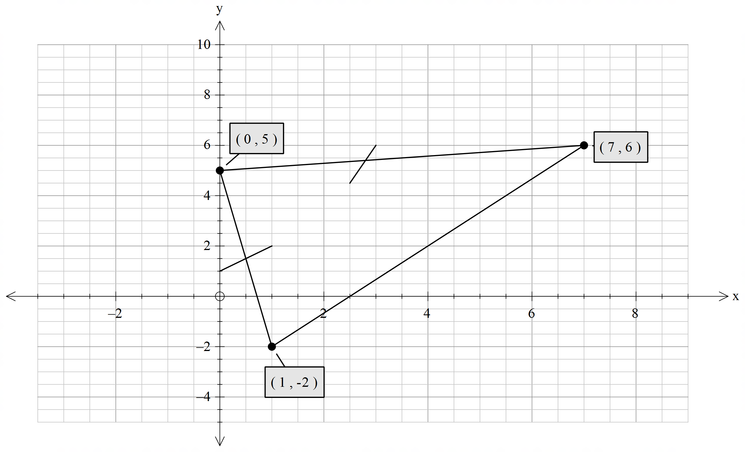 College Algebra Essentials, Chapter 2.1, Problem 73PE 