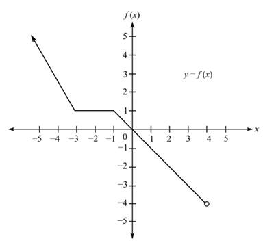 College Algebra Essentials, Chapter 2.3, Problem 10SP , additional homework tip  1