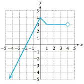 Connect Math hosted by ALEKS Access Card 52 Weeks for College Algebra Essentials, Chapter 2.3, Problem 88PE 
