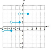 College Algebra Essentials, Chapter 2.3, Problem 93PE 