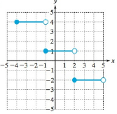 College Algebra Essentials, Chapter 2.3, Problem 94PE 