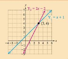 Chapter 2.4, Problem 8SP, Skill Practice 8 Use the graph to solve the equations and inequalities. a. x+1=2x2 b. x+12x2 c. 