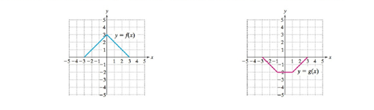 College Algebra Essentials, Chapter 2.6, Problem 39PE 