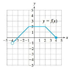 College Algebra Essentials, Chapter 2.6, Problem 57PE 