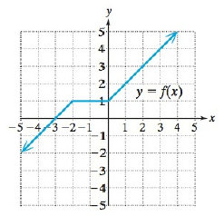 College Algebra Essentials, Chapter 2.6, Problem 74PE 