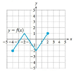 College Algebra Essentials, Chapter 2.6, Problem 75PE 