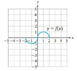 College Algebra Essentials, Chapter 2.6, Problem 76PE 