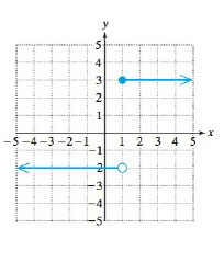 College Algebra Essentials, Chapter 2.7, Problem 105PE 