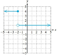 College Algebra Essentials, Chapter 2.7, Problem 106PE 