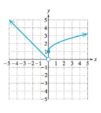 College Algebra Essentials, Chapter 2.7, Problem 110PE 