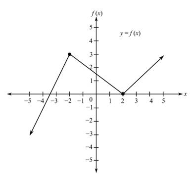 College Algebra Essentials, Chapter 2.7, Problem 11SP , additional homework tip  1