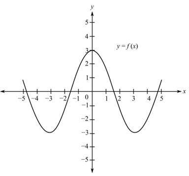 College Algebra Essentials, Chapter 2.7, Problem 3SP , additional homework tip  1