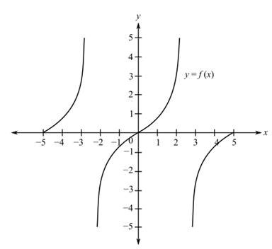 College Algebra Essentials, Chapter 2.7, Problem 3SP , additional homework tip  2