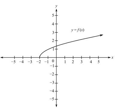 College Algebra Essentials, Chapter 2.7, Problem 3SP , additional homework tip  3